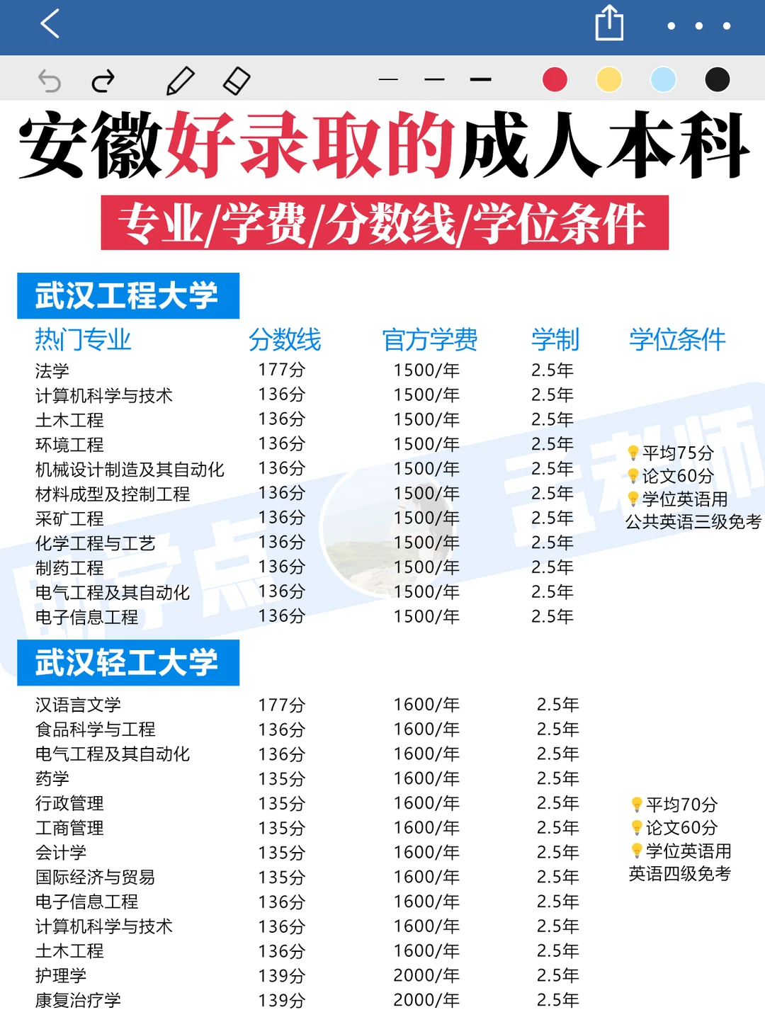 安徽好录取的成人本科学费&分数线 &学位
