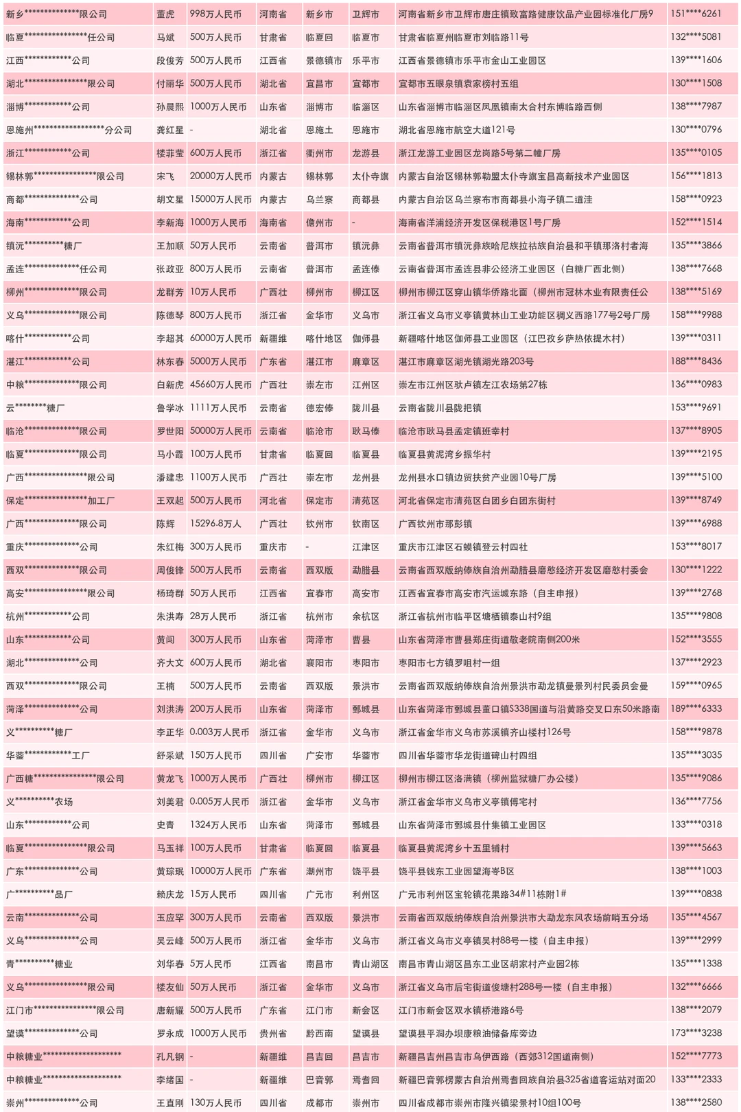 蔬菜温室大棚生产厂家企业联系名单名录