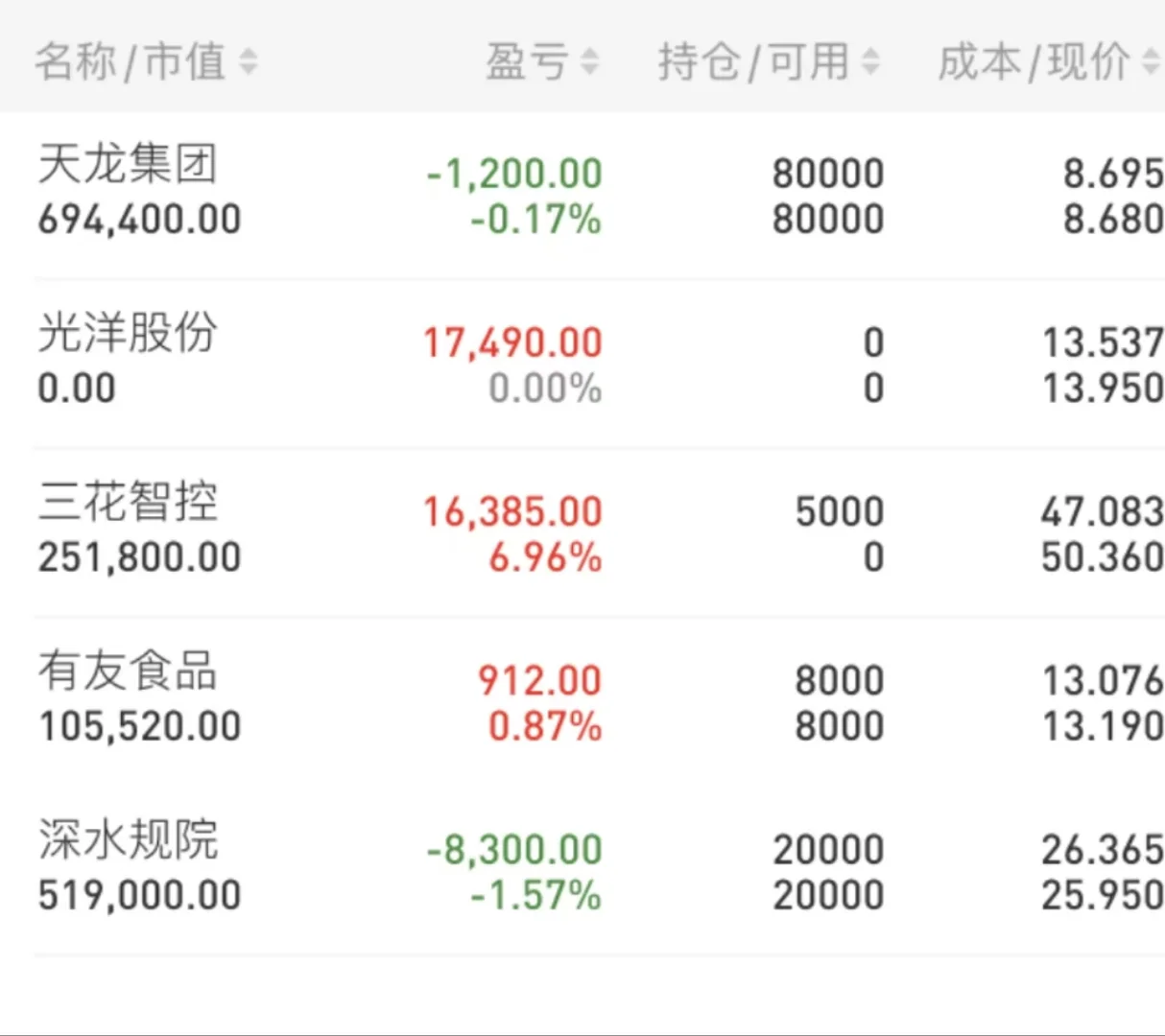 真的会玩,真的会抄底!