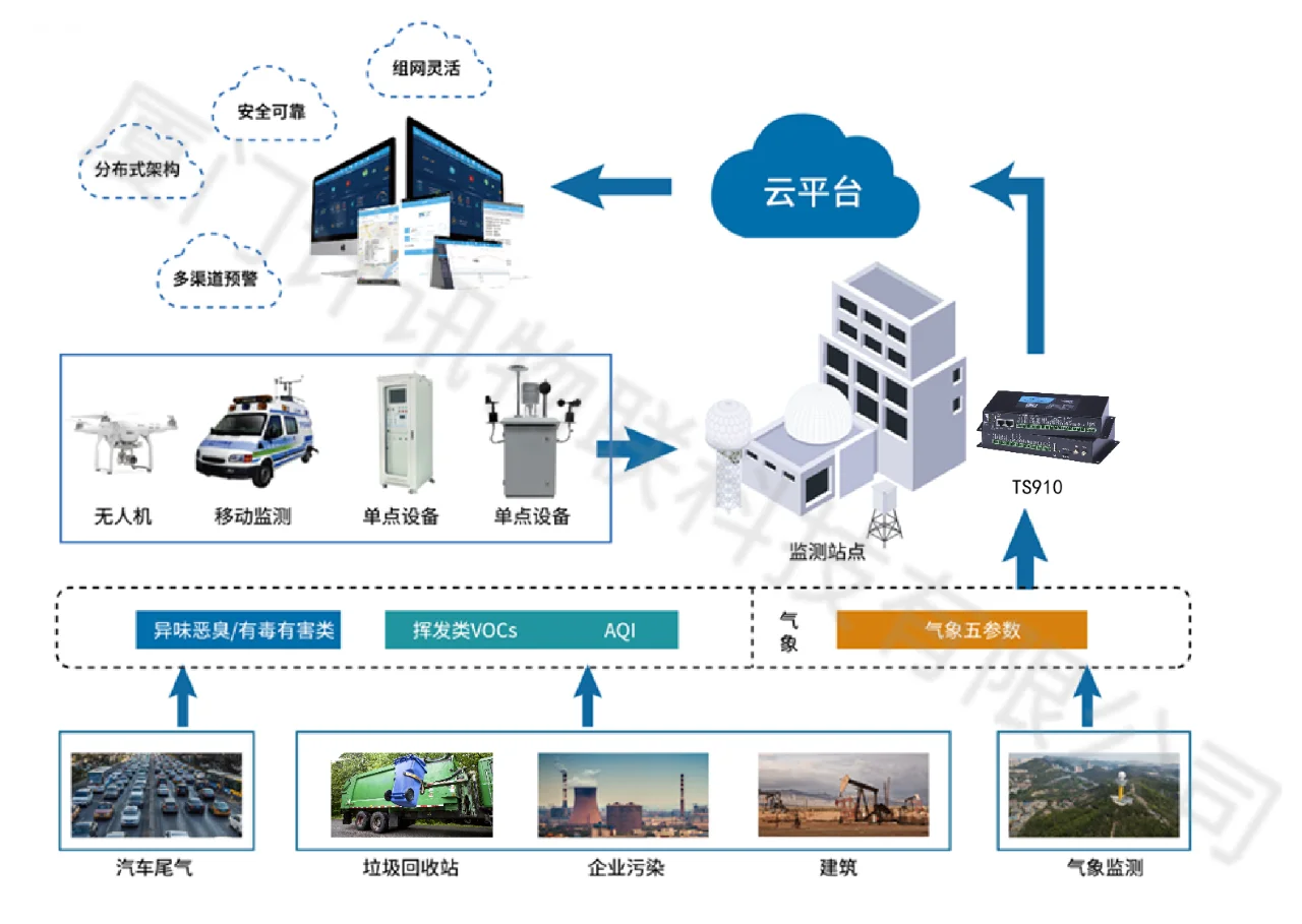 守护城市脉搏：全方位保障水电气安全