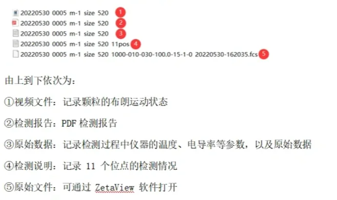 实验室承接外泌体检测