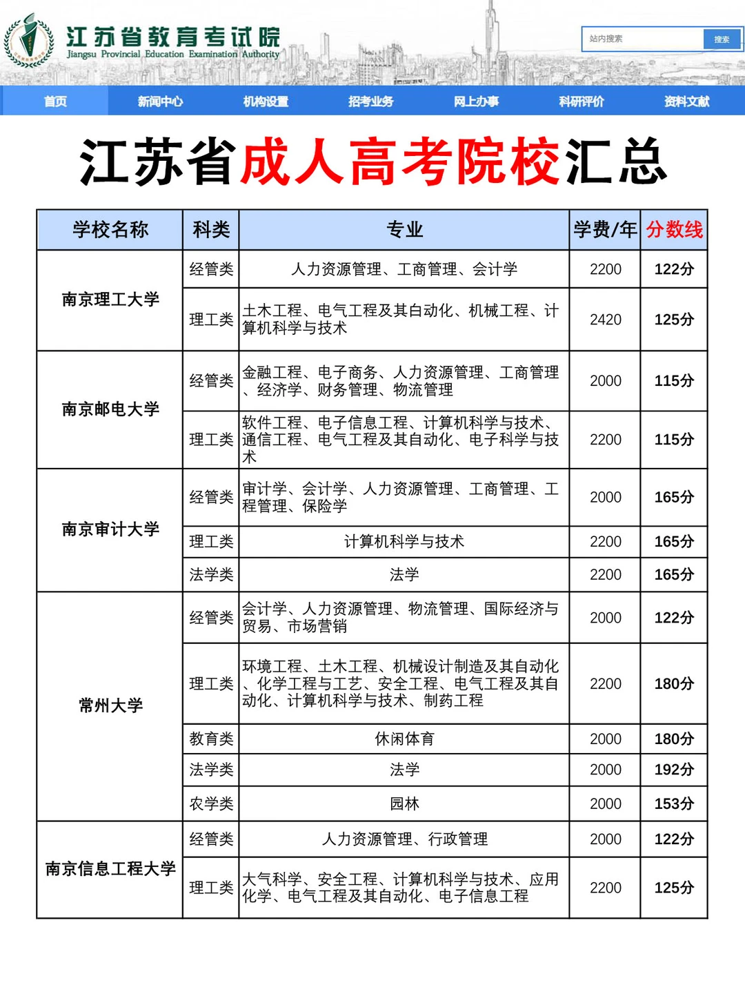 ?江苏成考院校汇总?26择校看这篇就行