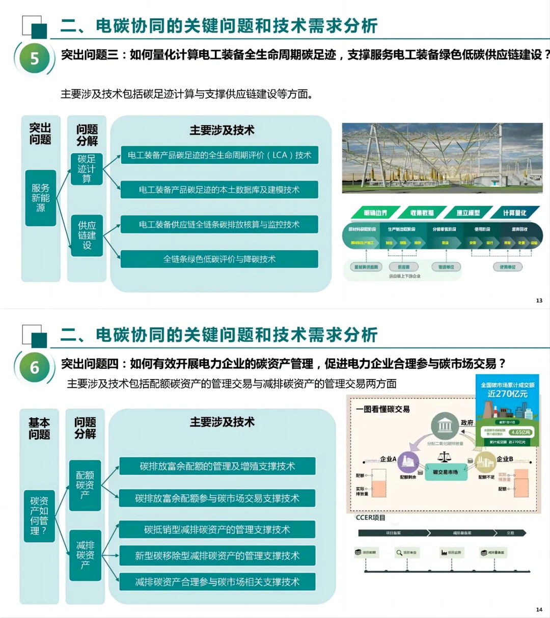 电科院秦晓辉:新型电力系统电碳协同初探