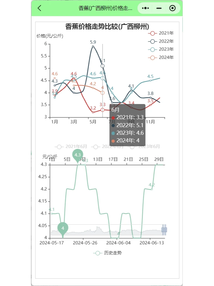 今日香蕉价格市场香蕉批发价格行情趋势分析