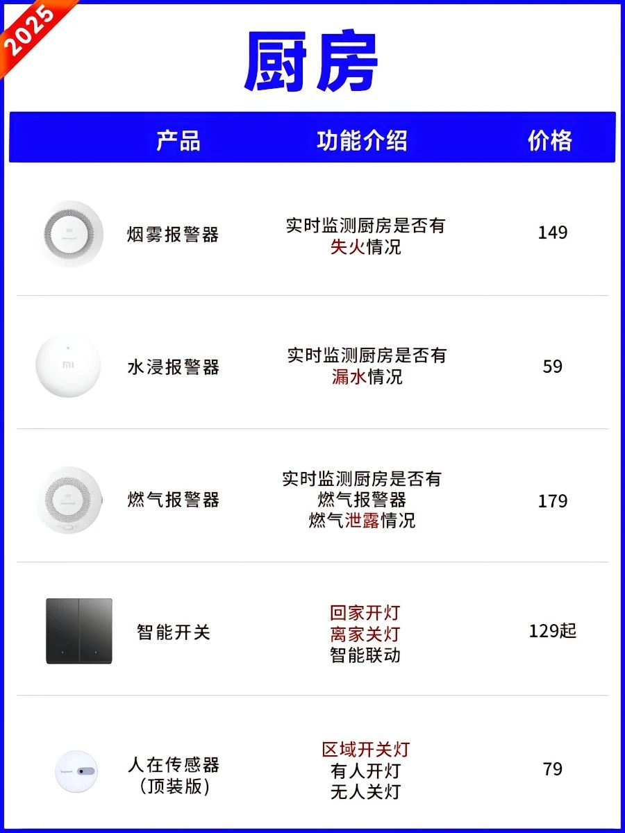 米家全屋智能清单