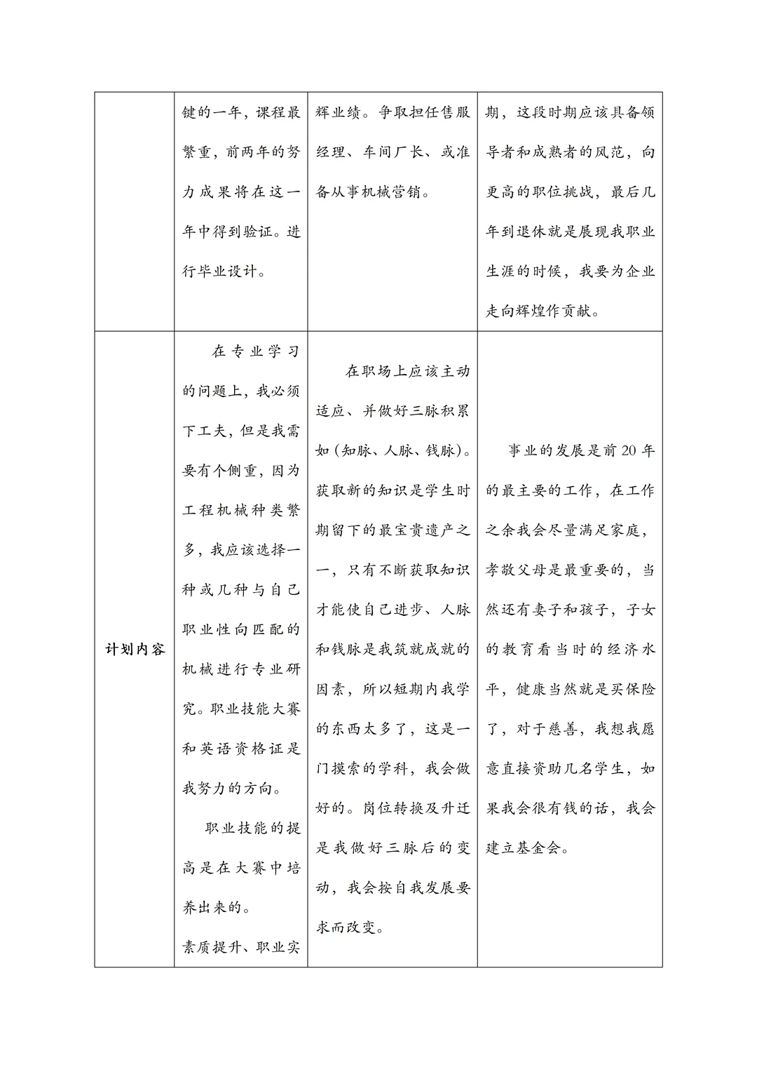 机械工程专业职业生涯规划书,word附带PPT