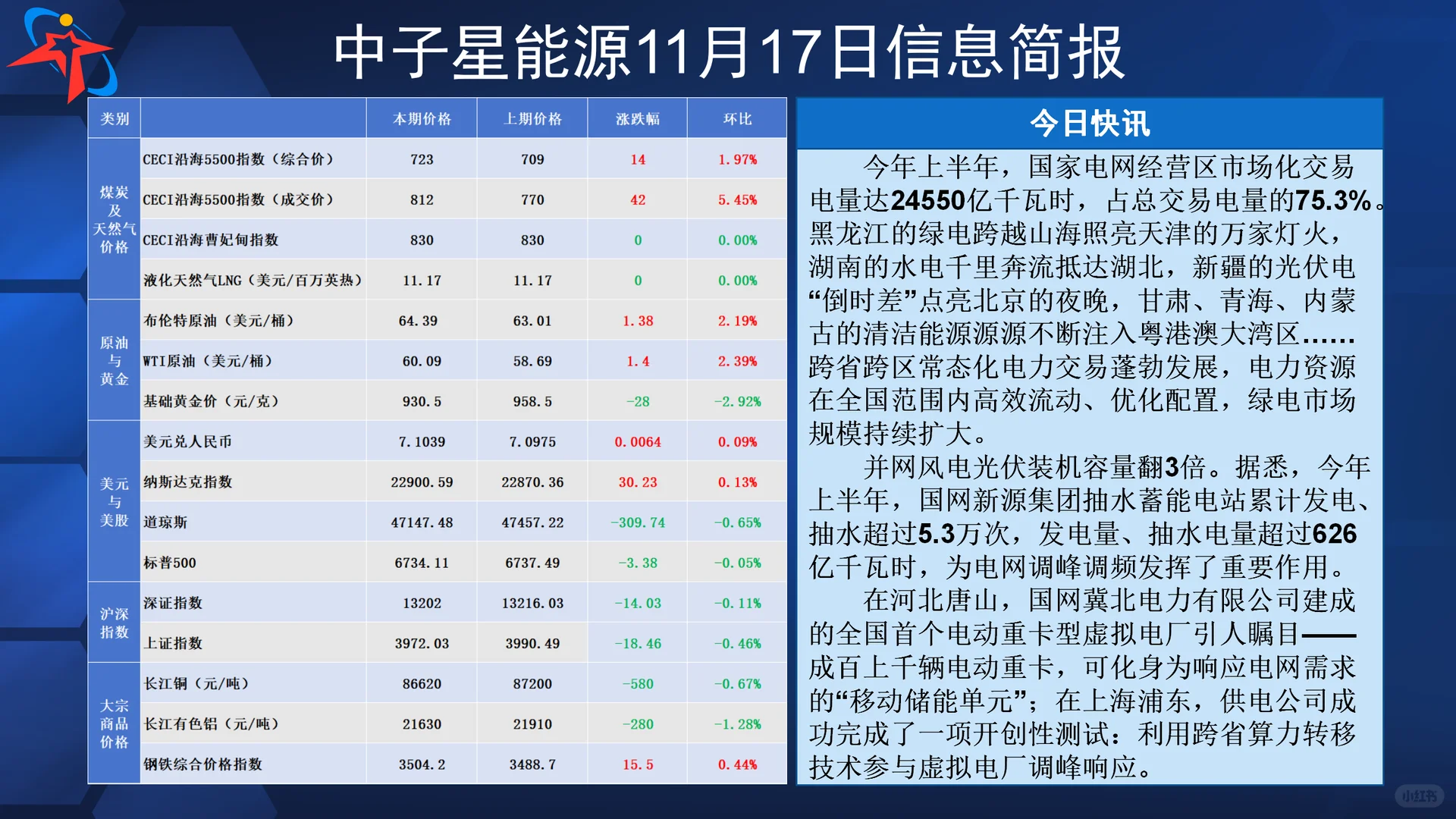 中子星能源11月17日信息简报
