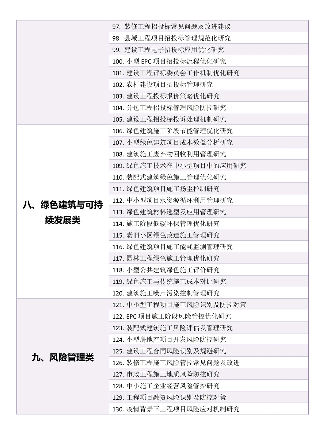 拜托?要让工程管理专业的同学刷到啊啊啊