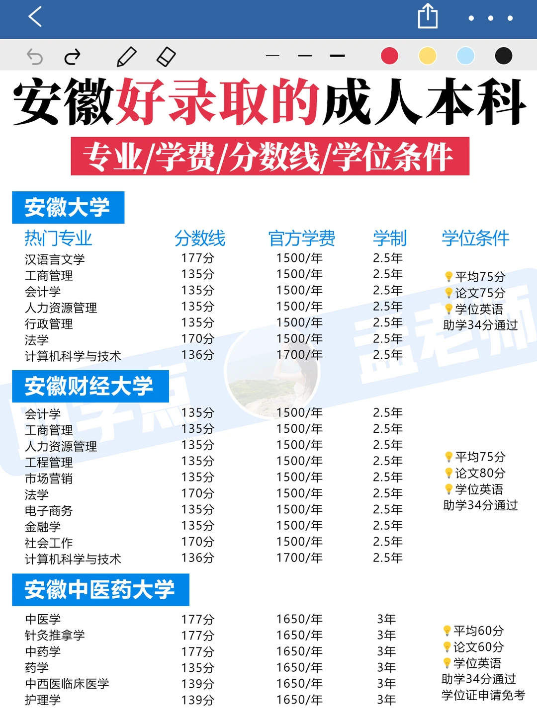 安徽好录取的成人本科学费&分数线 &学位