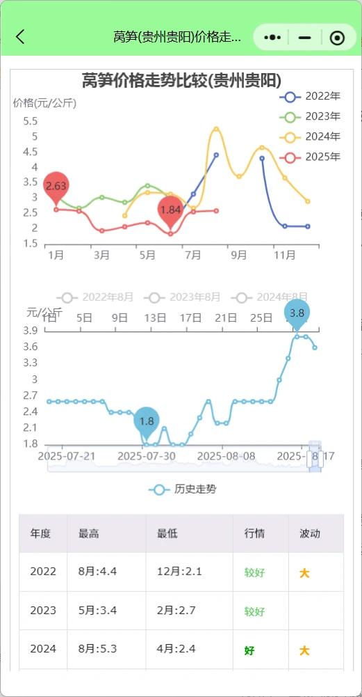 贵阳农批市场每日菜价行情查询