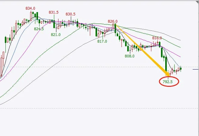 铁矿获利30个点
