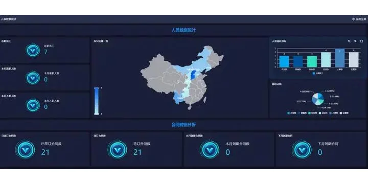 工程项目全过程管理包括哪些如何高效管理？