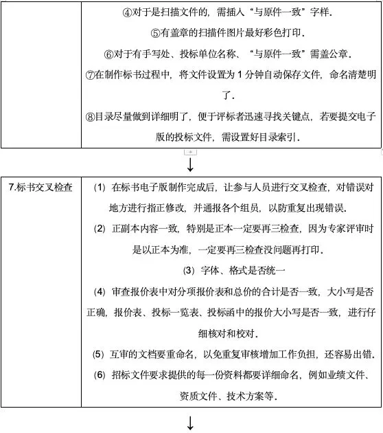 ?新手小白必备!投标文件流程图详解