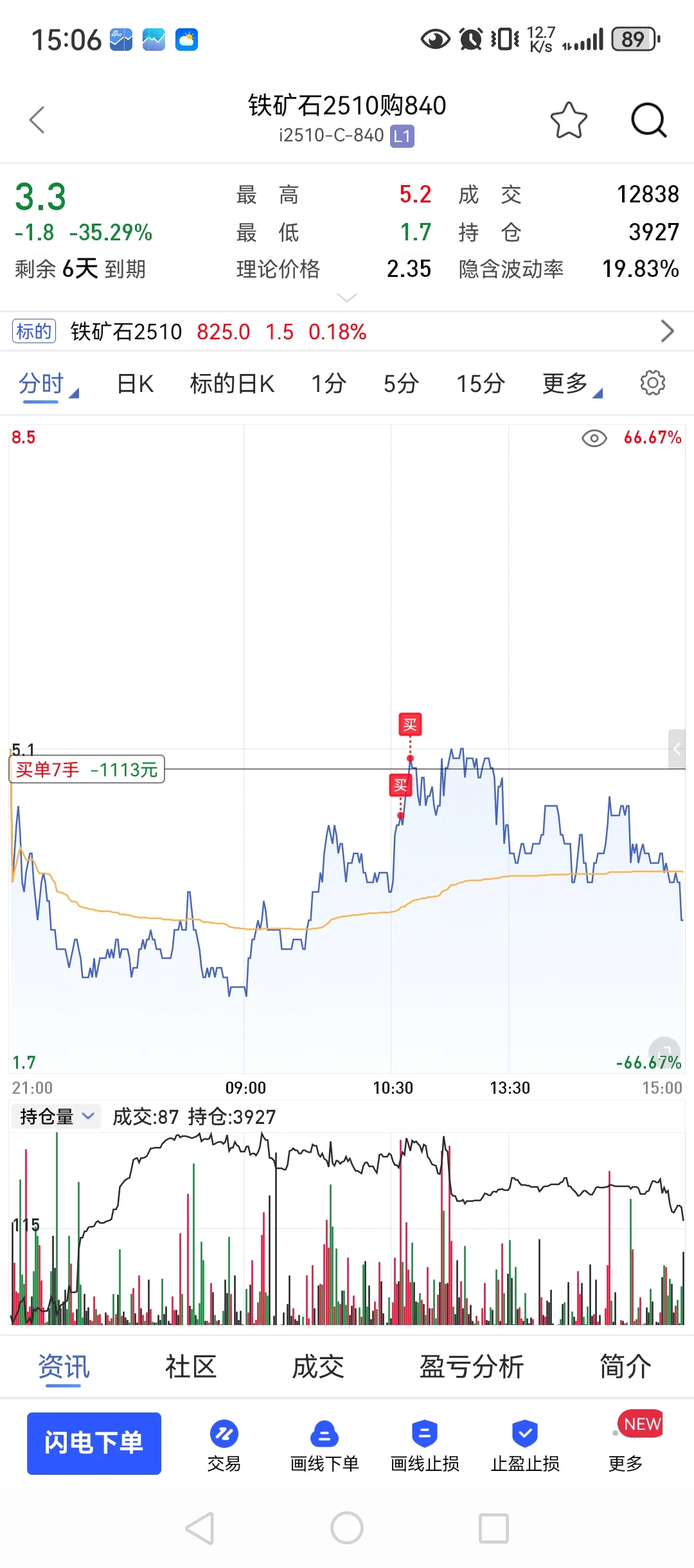 9月10，90w回本之路，情绪主导崩盘？
