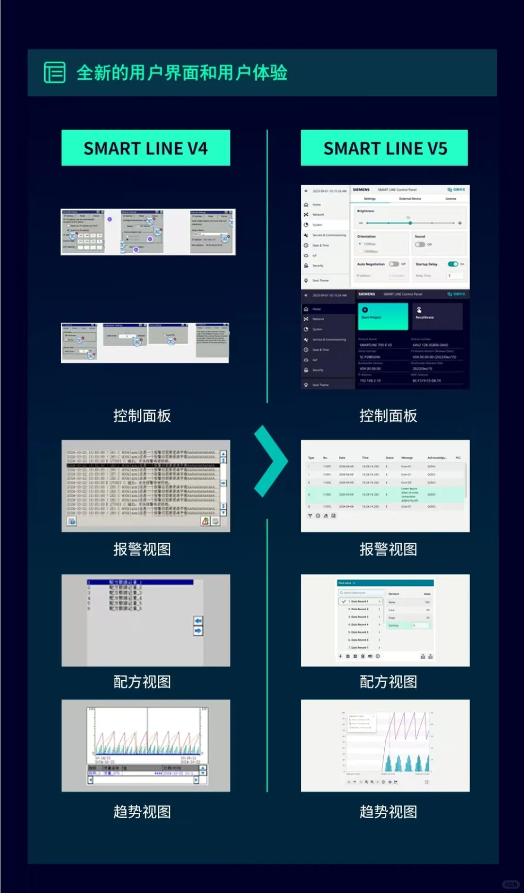 西门子HMI Smart第五代精彩面板