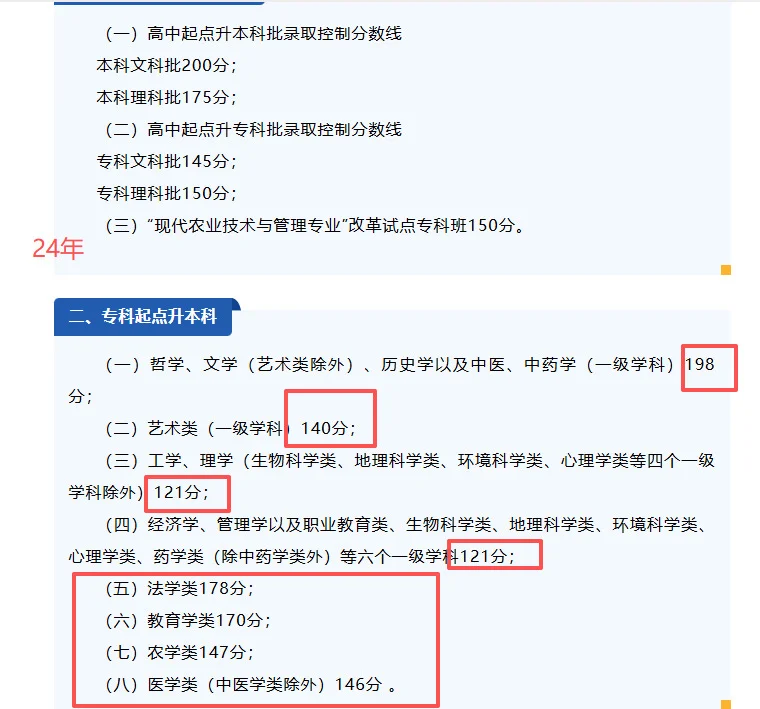 25年成考省控线公布了，整体分数线下降?