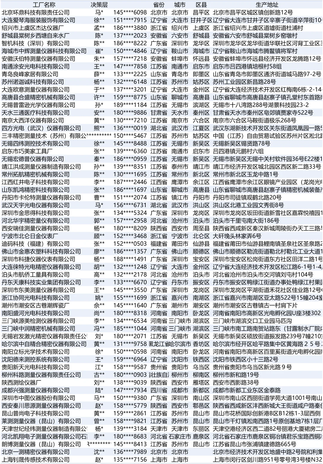 测量仪器全国最新2025工厂厂家名单名录