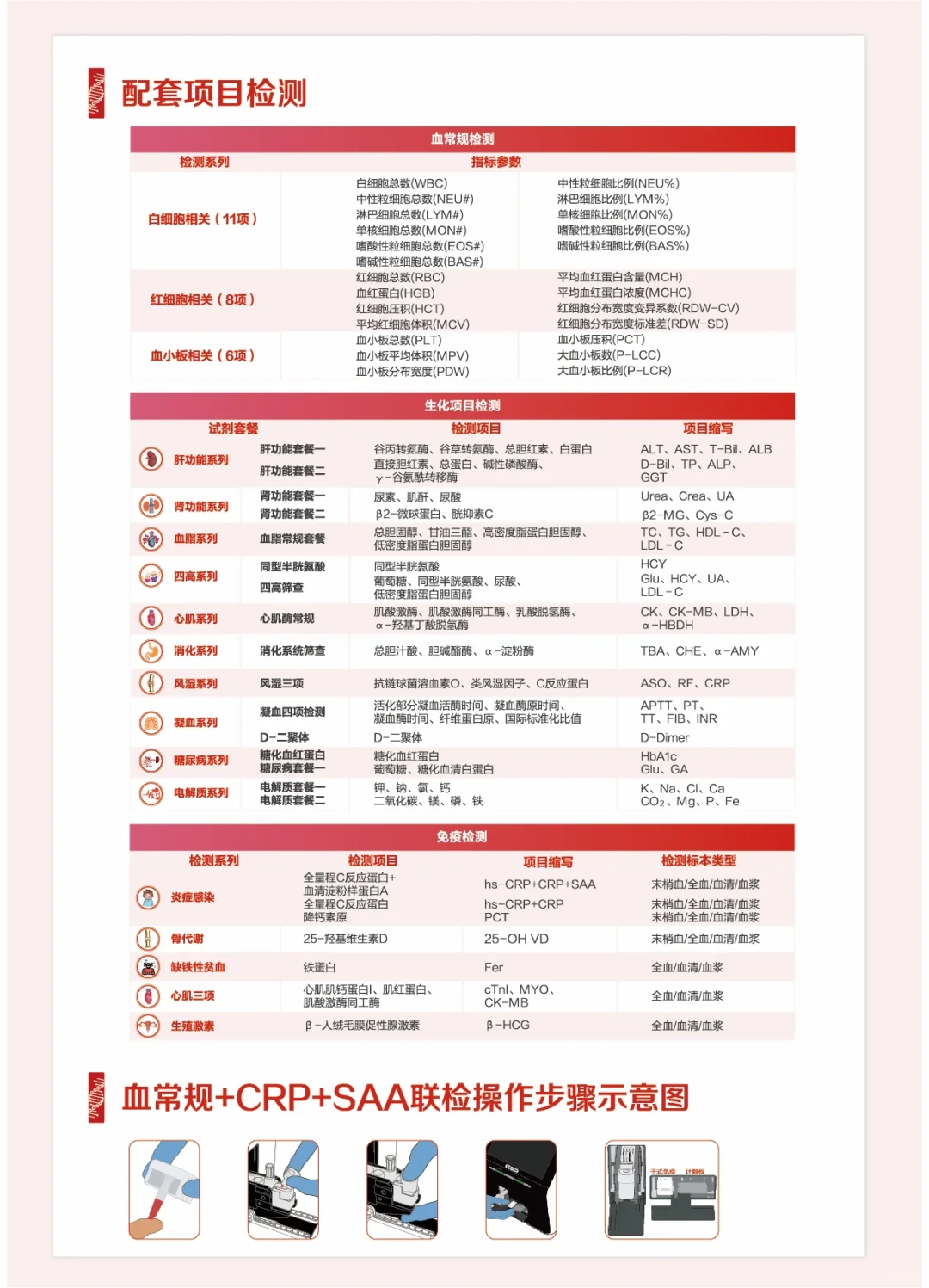 三诺生物 IVD行业首创三合一产品重磅来袭！
