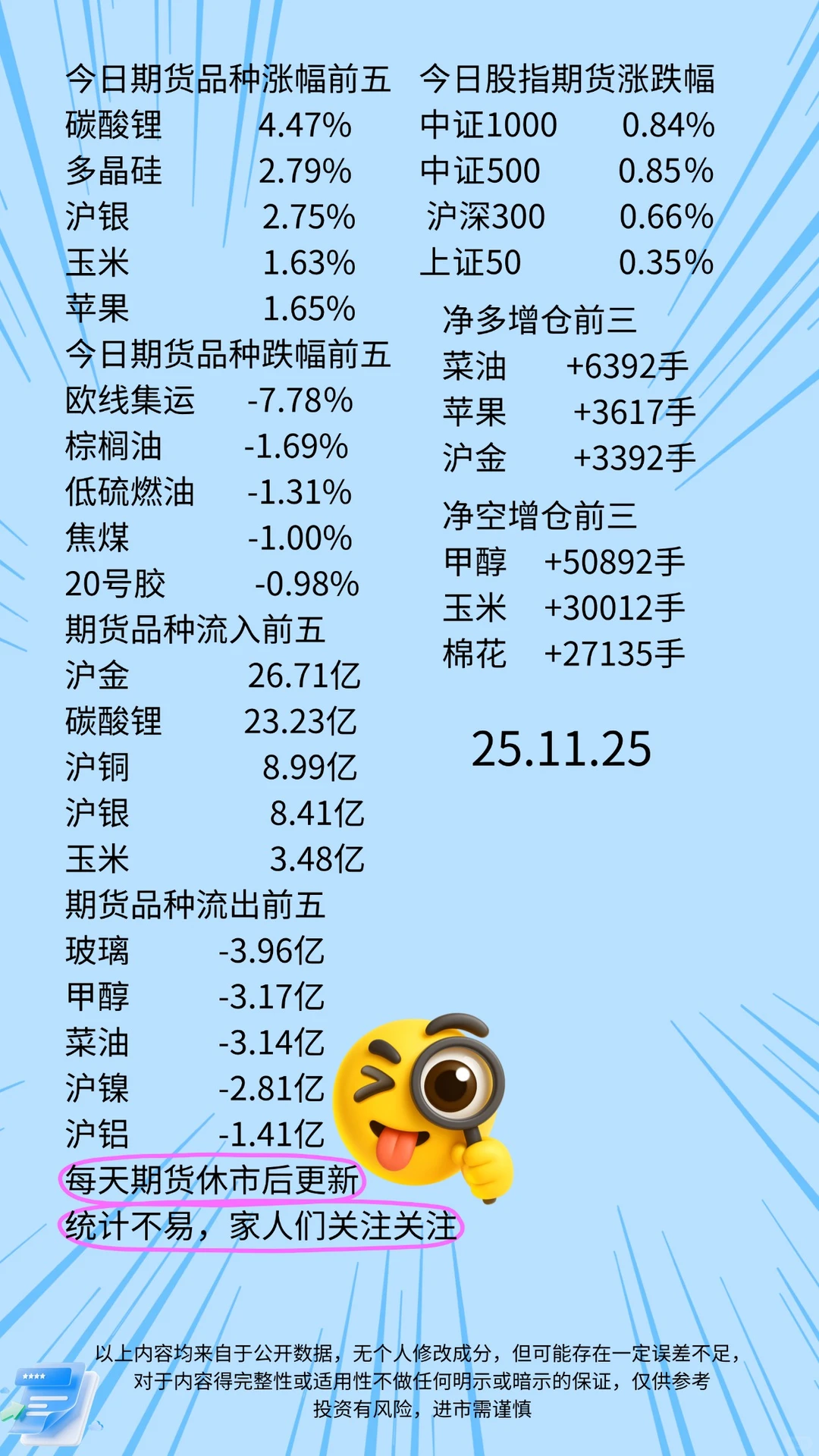 11.25期货品种席位增减情况及资金流向统计