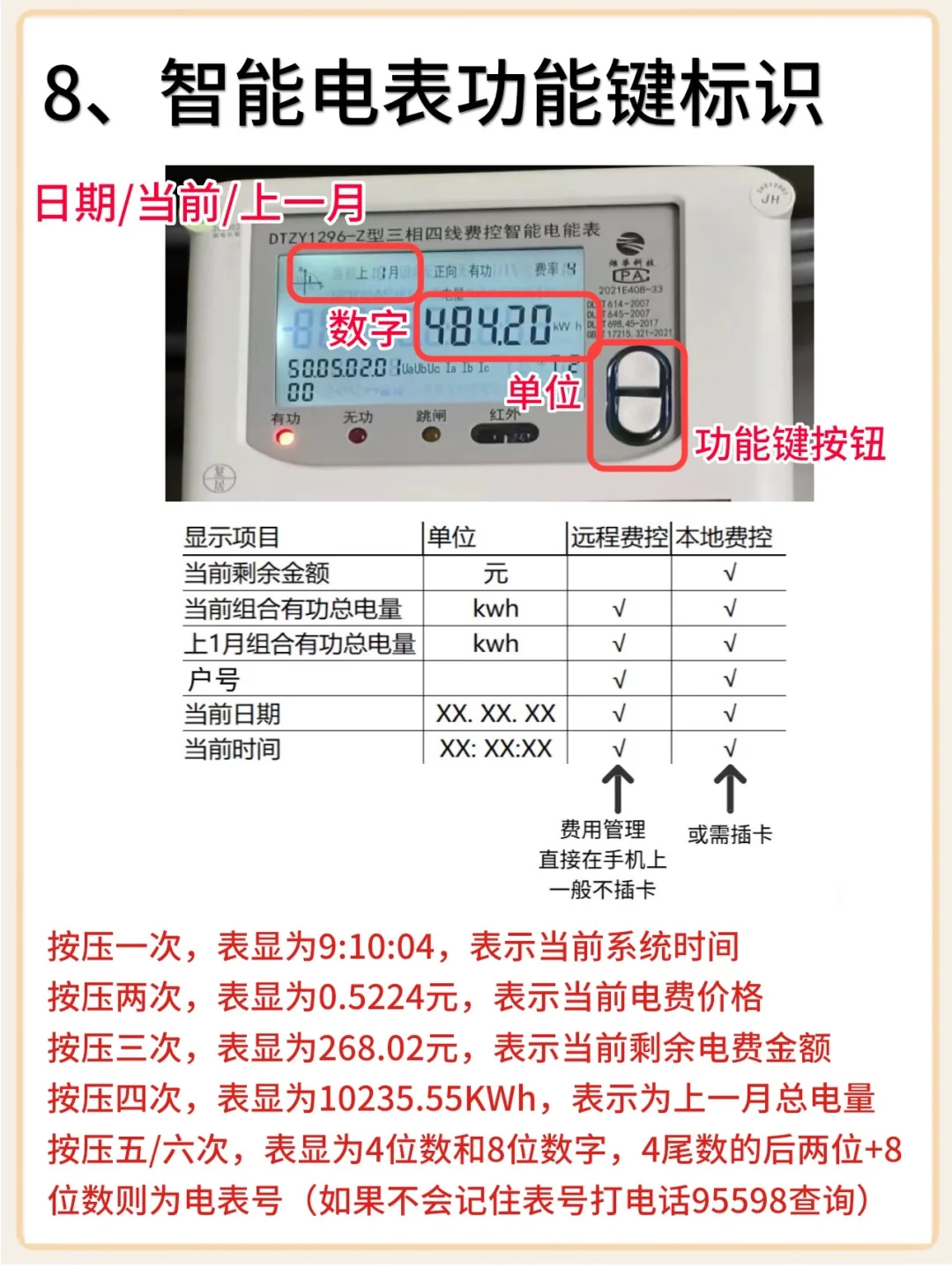 女性｜30s学会看电表