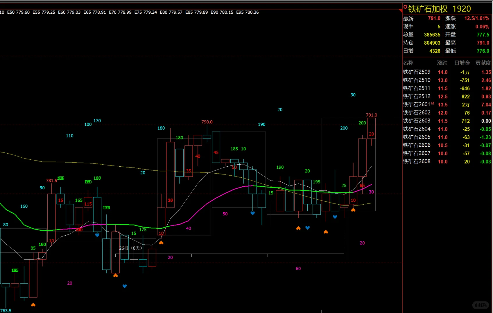 #每日市场机会#财富自由#期货#技术分析