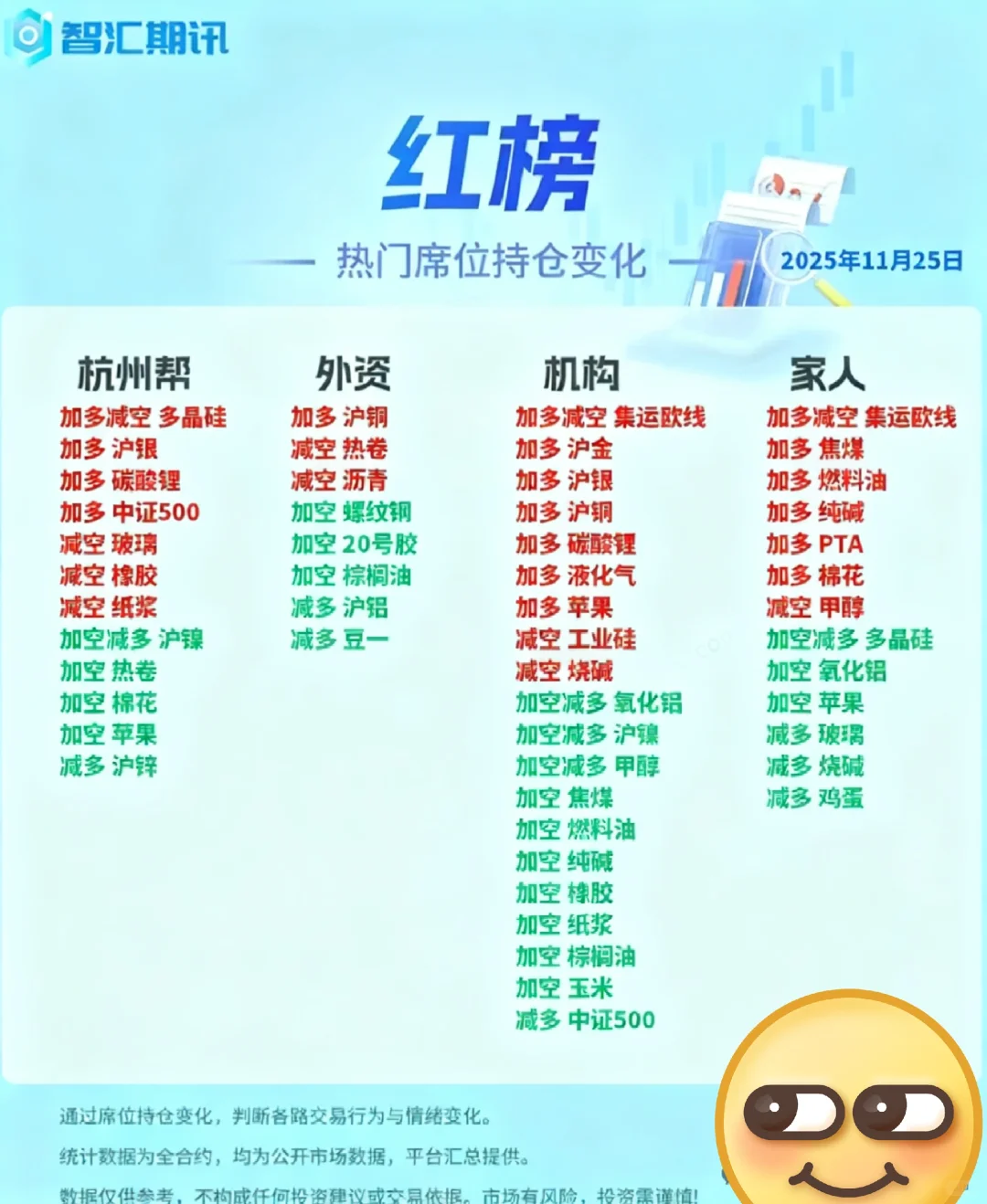 11.25期货品种席位增减情况及资金流向统计