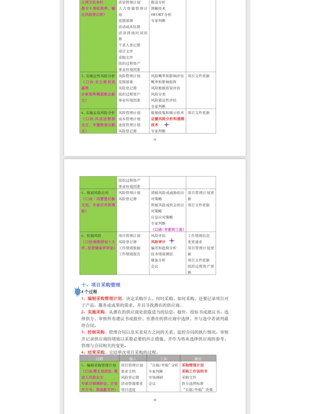 十大管理过程组及输入输出口诀版丨赶紧背！