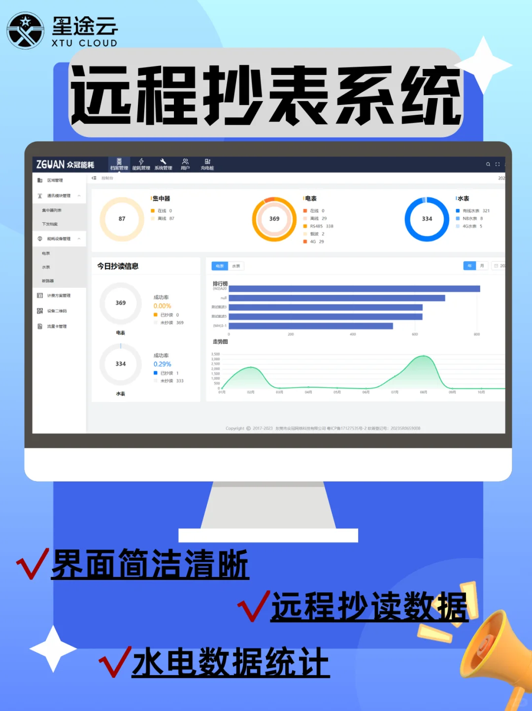 智慧远程抄表系统开发｜再也不用上门抄表了