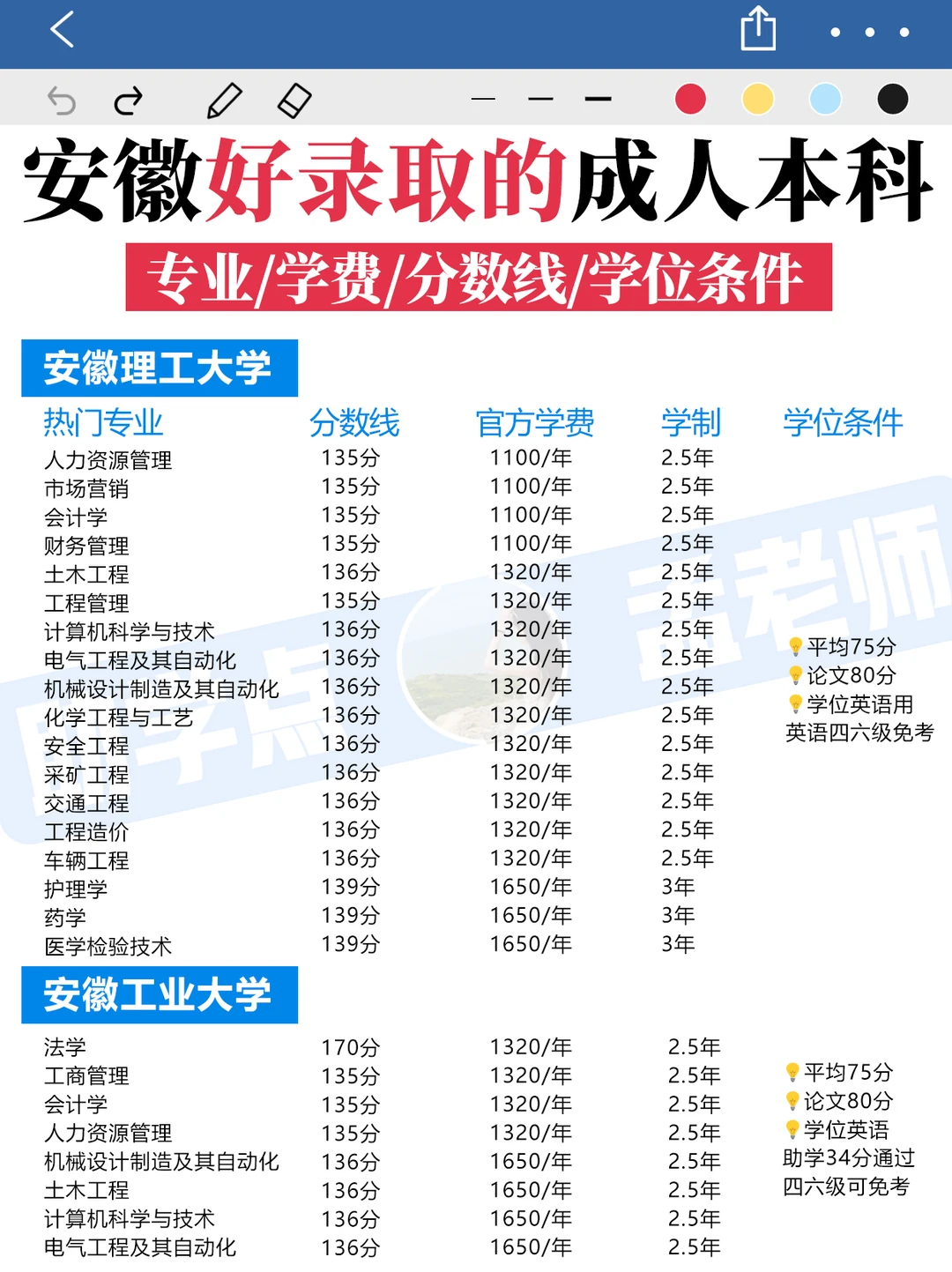 安徽好录取的成人本科学费&分数线 &学位