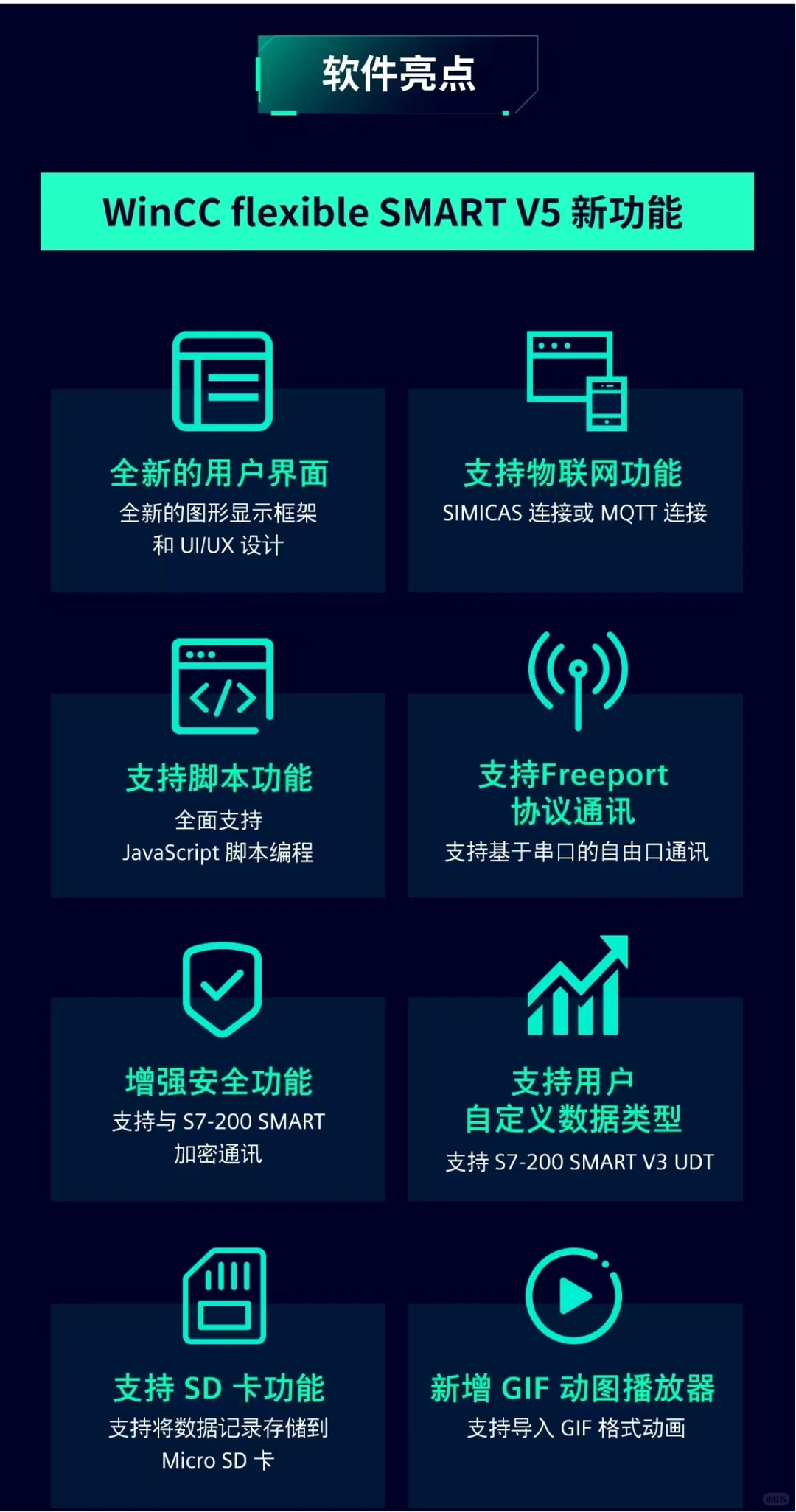 西门子HMI Smart第五代精彩面板