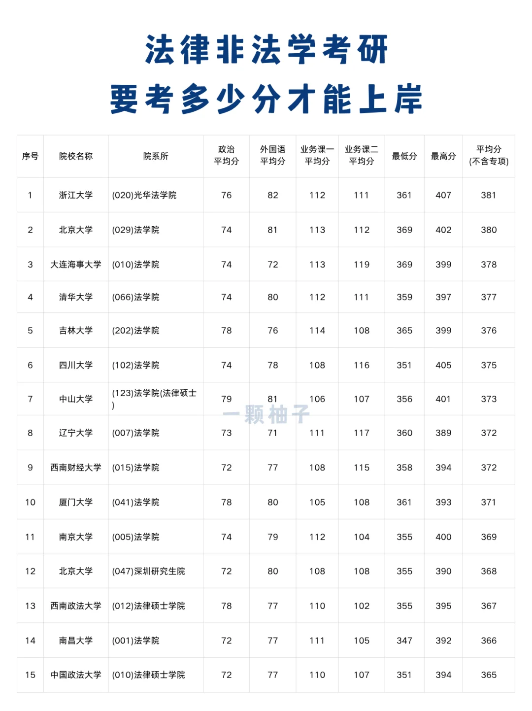 法律非法学考研多少分才能上岸？速看！