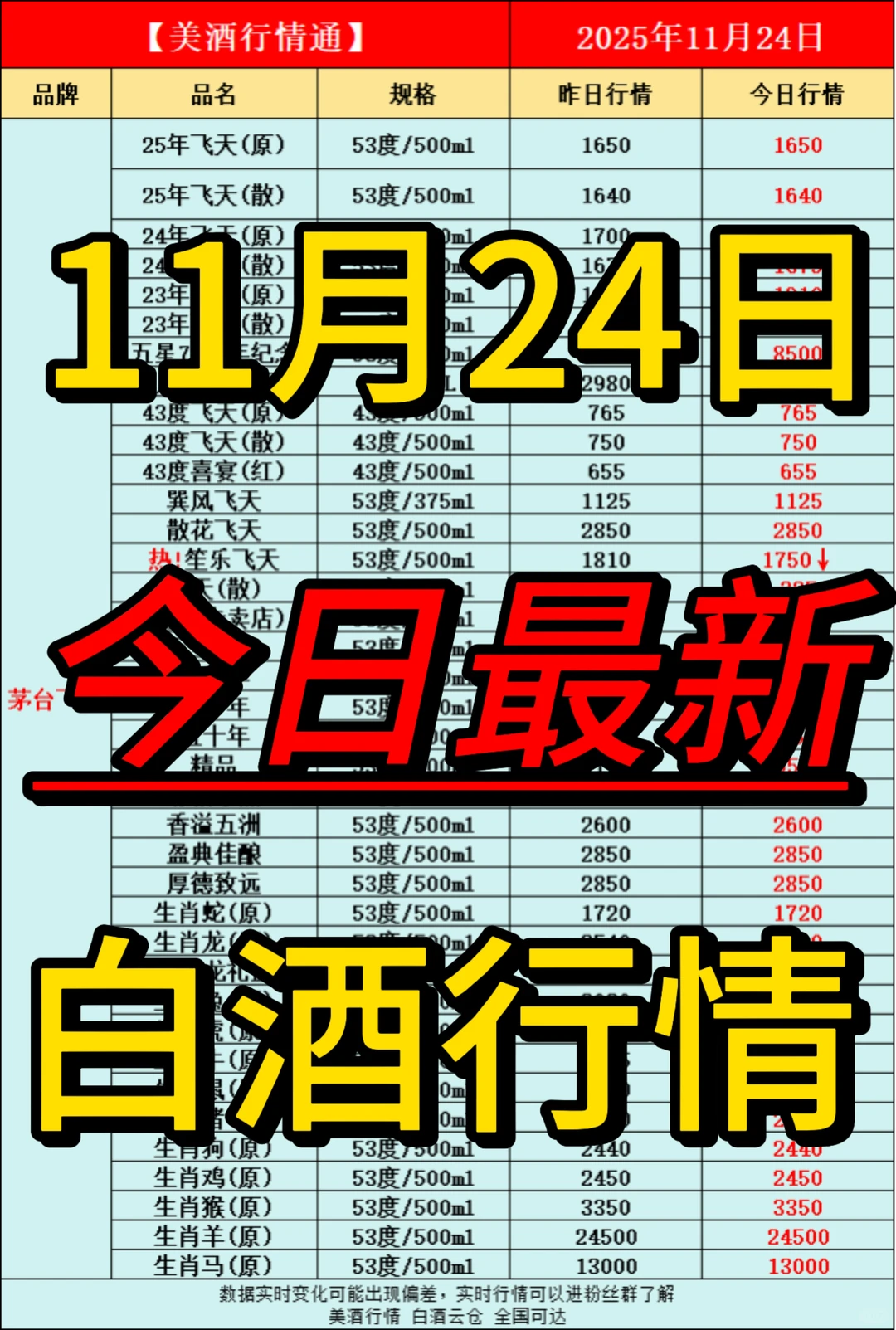 11月24日今日最新白酒行情速递✅