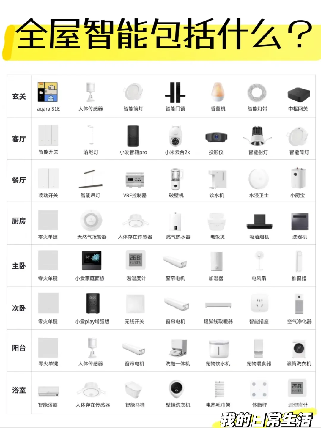 全屋智能家居采购清单，看看你还缺哪些?