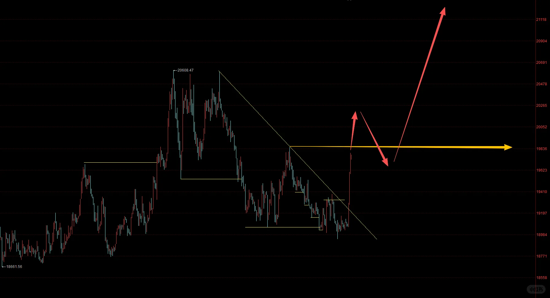 食品饮料走势分析