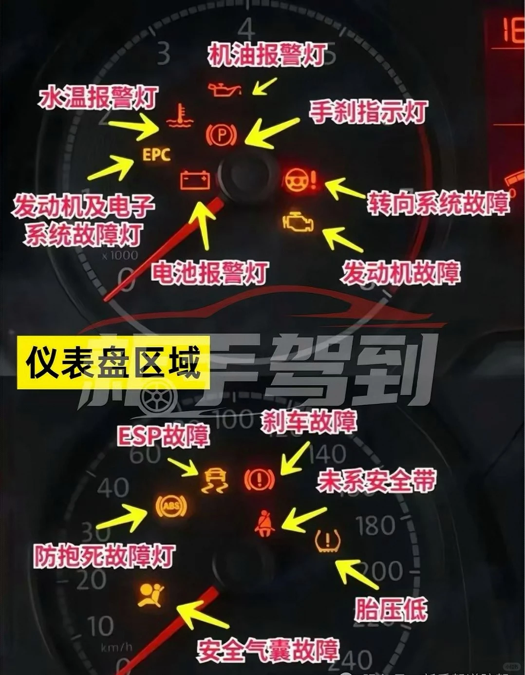 关于仪表盘的小知识来啦～