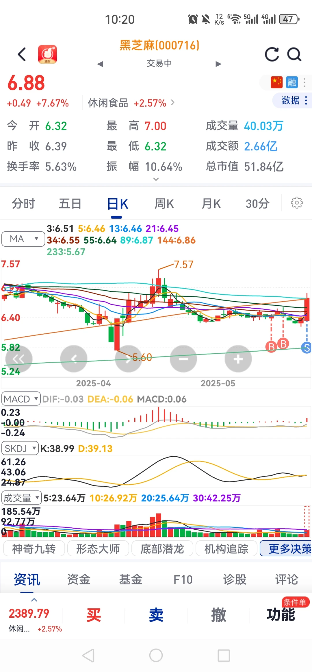 5.27 | 行情尾声，食品消费类补涨