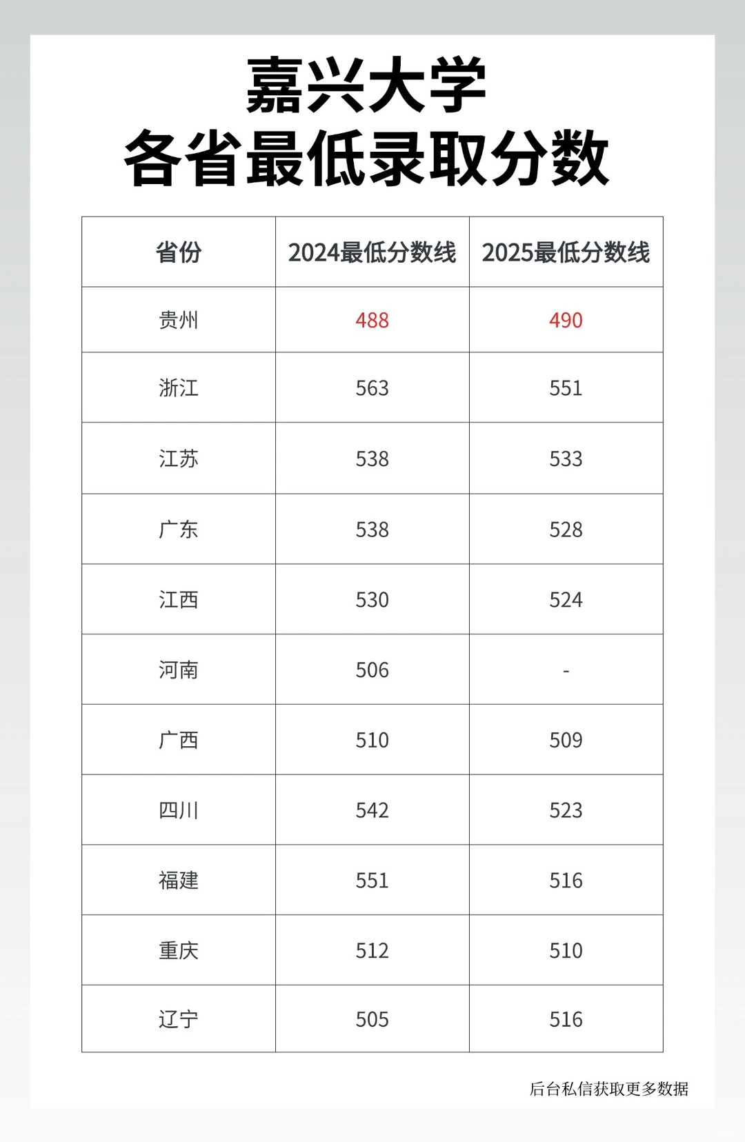 每日一高校-嘉兴大学
