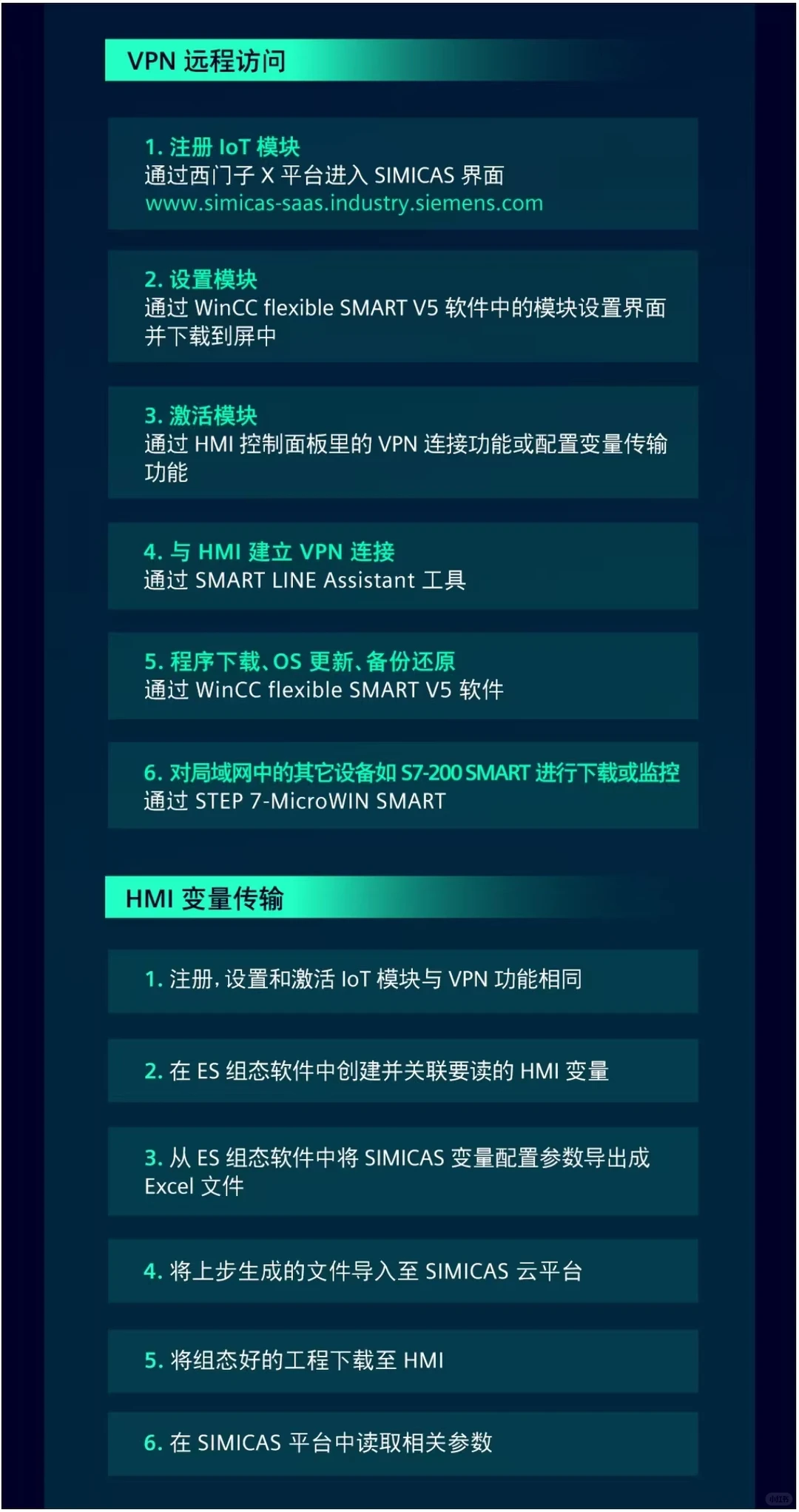 西门子HMI Smart第五代精彩面板