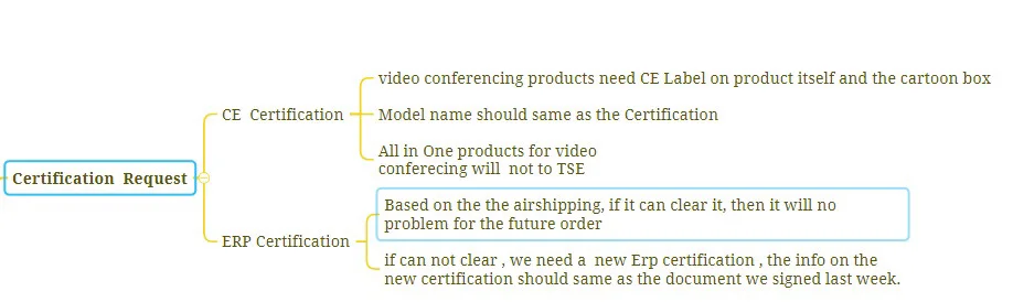 减少损失：出口土耳其你一定要知道的事！