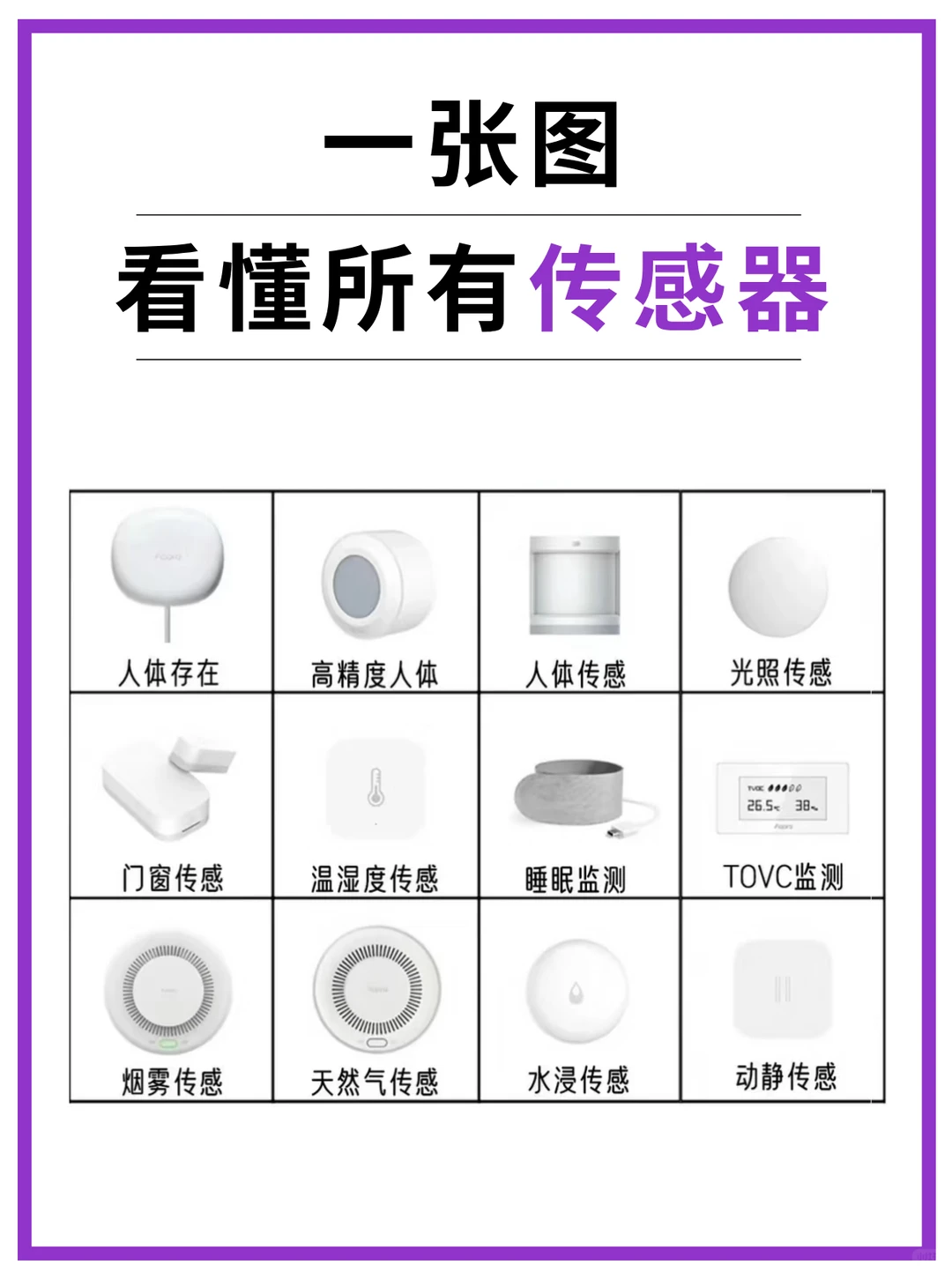 智能家居传感器科普大全?，你会用吗❓