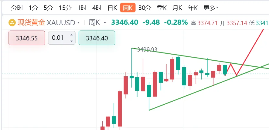 也许这就是小白无法在?市吃大肉的原因