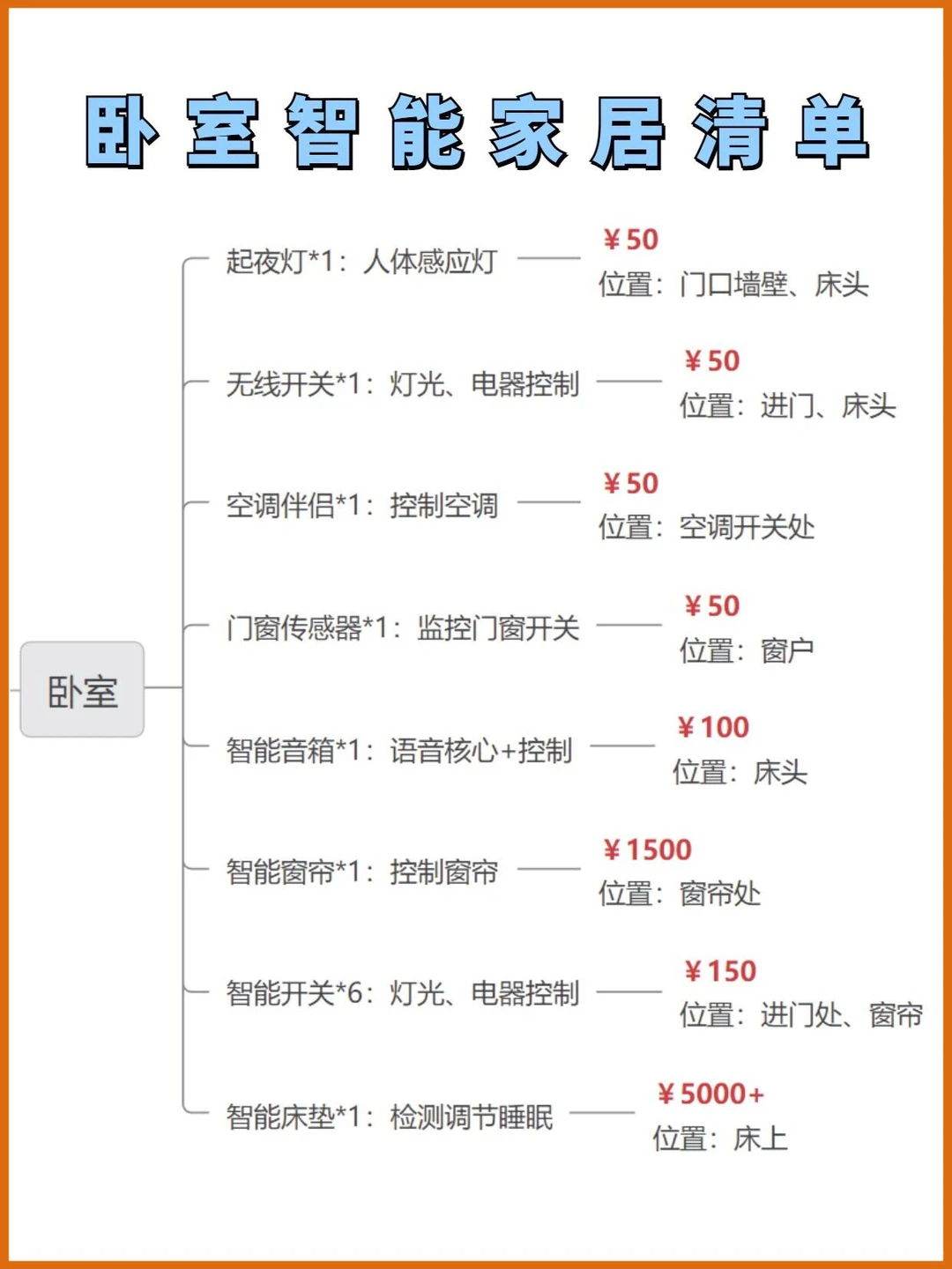 全屋智能设计师:自己装吧,别找我了