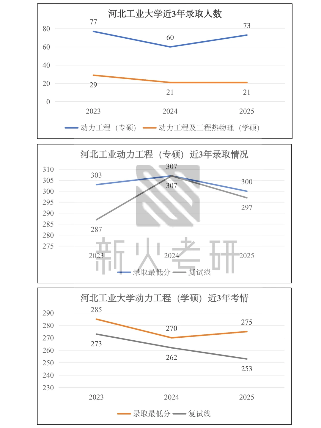 27能动考研｜河北工业大学考情分析
