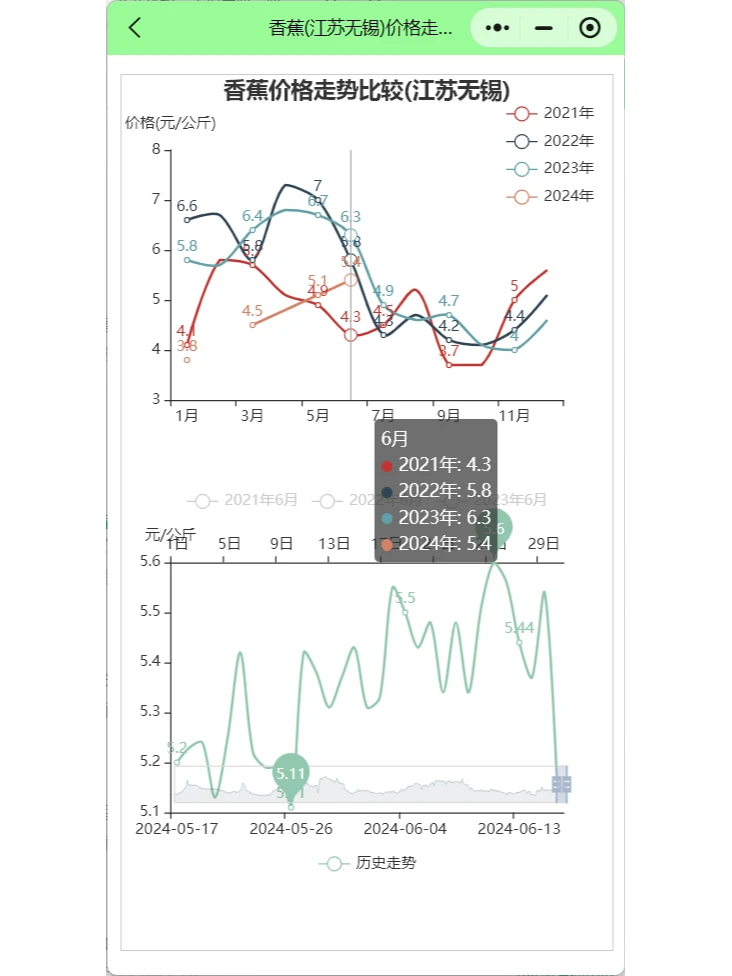 今日香蕉价格市场香蕉批发价格行情趋势分析