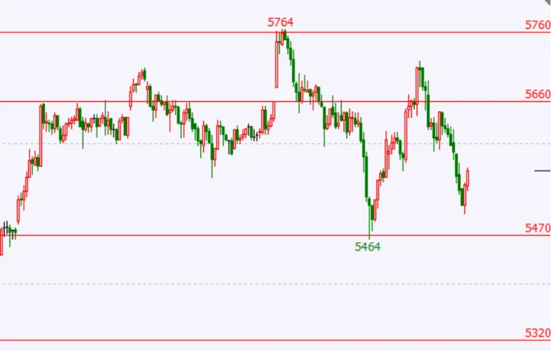 8.11期货晚间行情解析