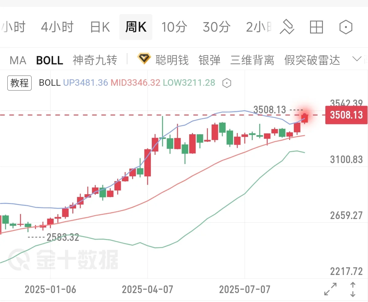 也许这就是小白无法在?市吃大肉的原因