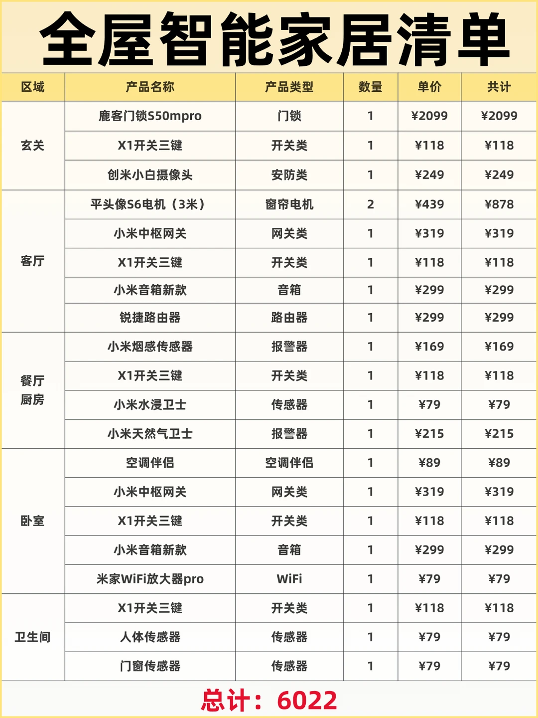?千元搭建小米全屋智能家居方案，附清单