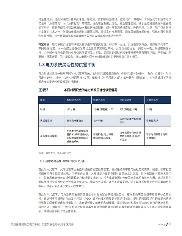 2024高质量建成新型电力系统加速发展