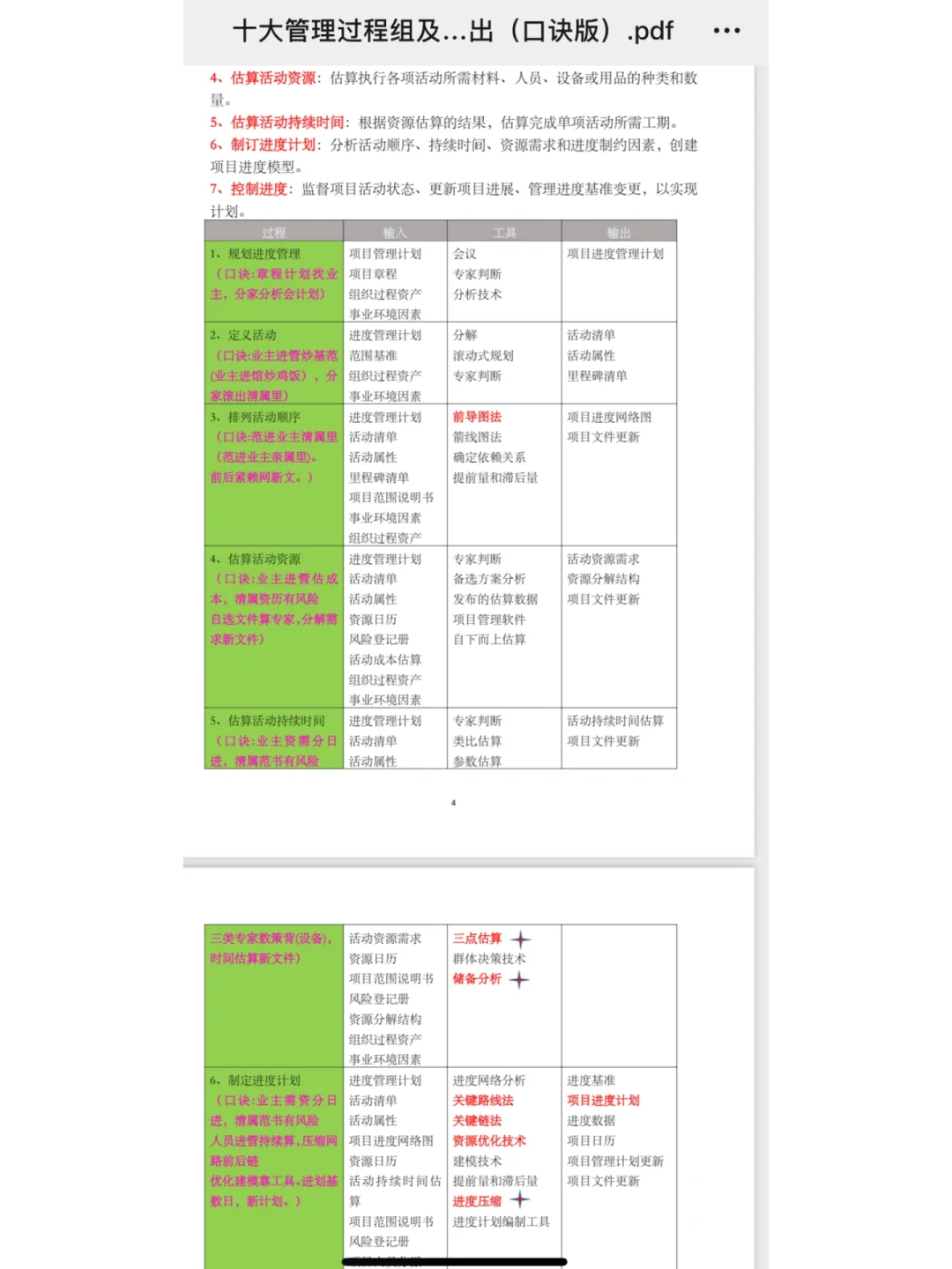 十大管理过程组及输入输出口诀版丨赶紧背！