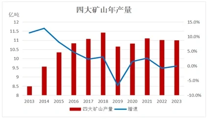 铁矿石期货研究（三）